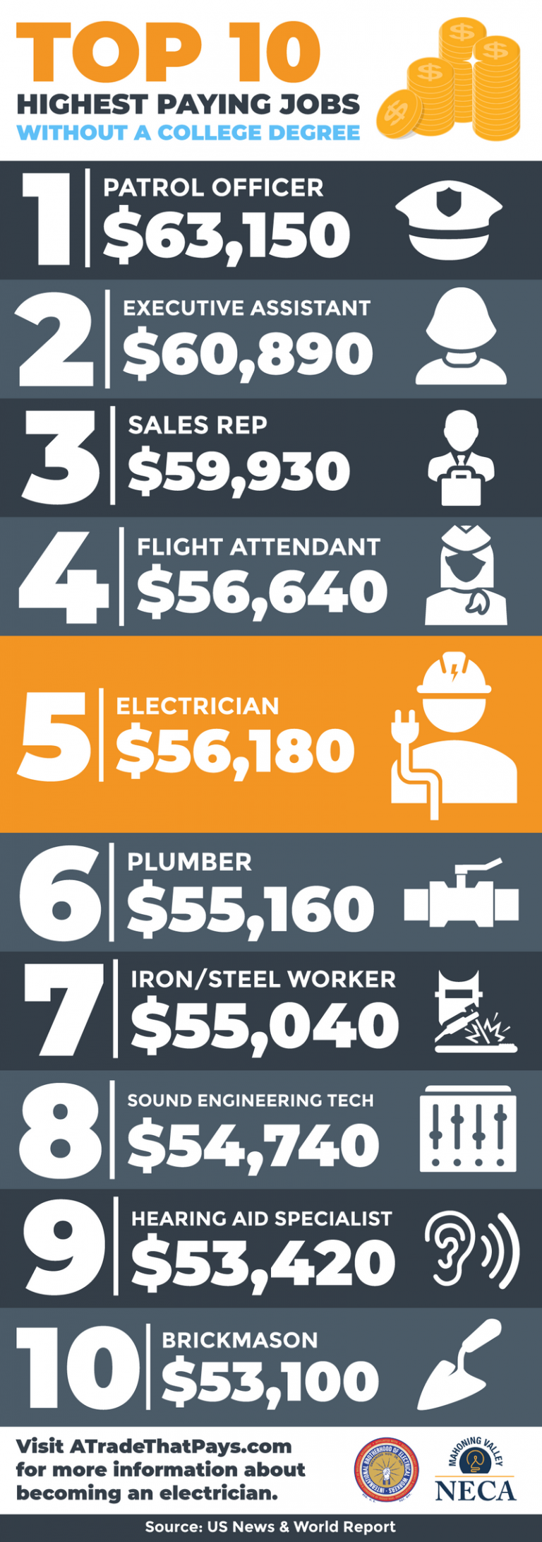 highest-paying-jobs-without-college-degree-high-paying-jobs-paying