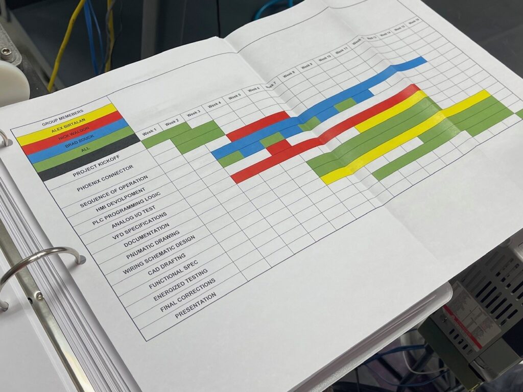 The group's 13-week plan of attack for their senior project.